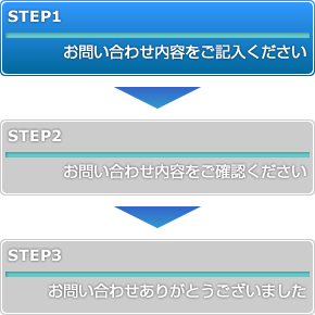 お問い合わせ内容をご記入ください